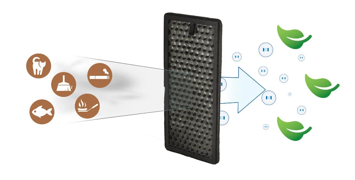 Solis Airwasher Qubic - Active carbon filter - Image 2